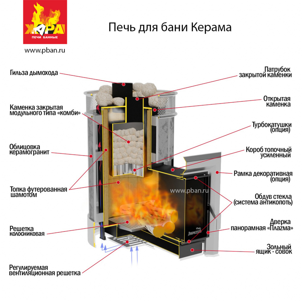 Печь банная Жара Услада Керама с каменкой Комби 20 с т.к. 250мм (ПлаZма)  купить в Находке, каталог и цены